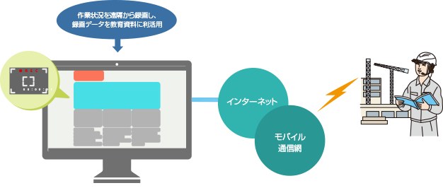 技術支援・教育